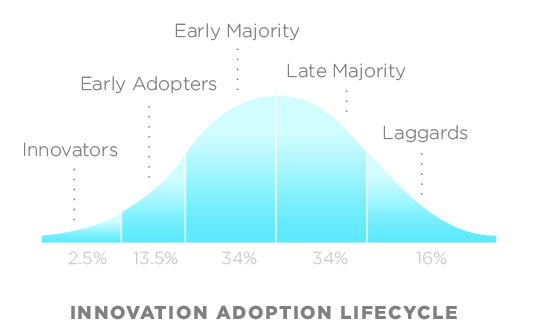 Emprenderas_'s tweet image. Hablemos de Innovación, ¿dónde te sitúas en el gráfico? #global2014