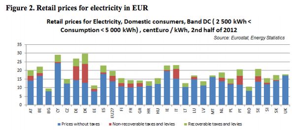 Carbon Brief tweet media