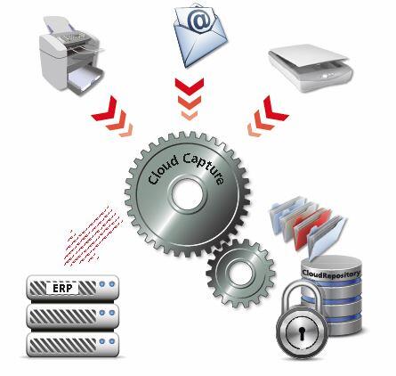 earchive's tweet image. @clavisIT #CloudCapture a Cloud Service based on @Kofax solutions