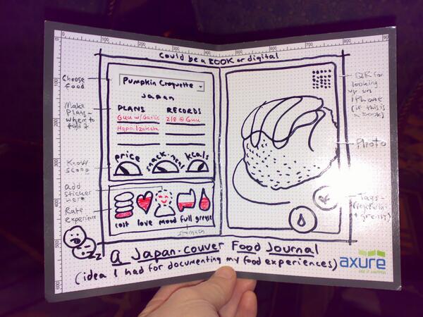 Foodspotting (@foodspotting) on Twitter photo 5 years ago in January, our cofounder <a href="/ladylexy/">Alexa Andrzejewski</a> woke up with a book idea - bit.ly/fs-book-blog 5 years ago in January, our cofounder <a href="/ladylexy/">Alexa Andrzejewski</a> woke up with a book idea - bit.ly/fs-book-blog