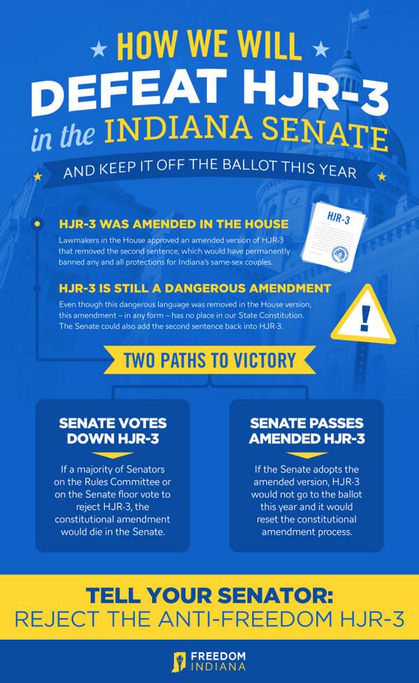 freedom_indiana's tweet photo. #INFOGRAPHIC: How we will defeat #HJR3 in the Senate and keep it off the ballot this year. #StopHJR3 #LGBT Please RT! http://t.co/qOJTg9HbcX