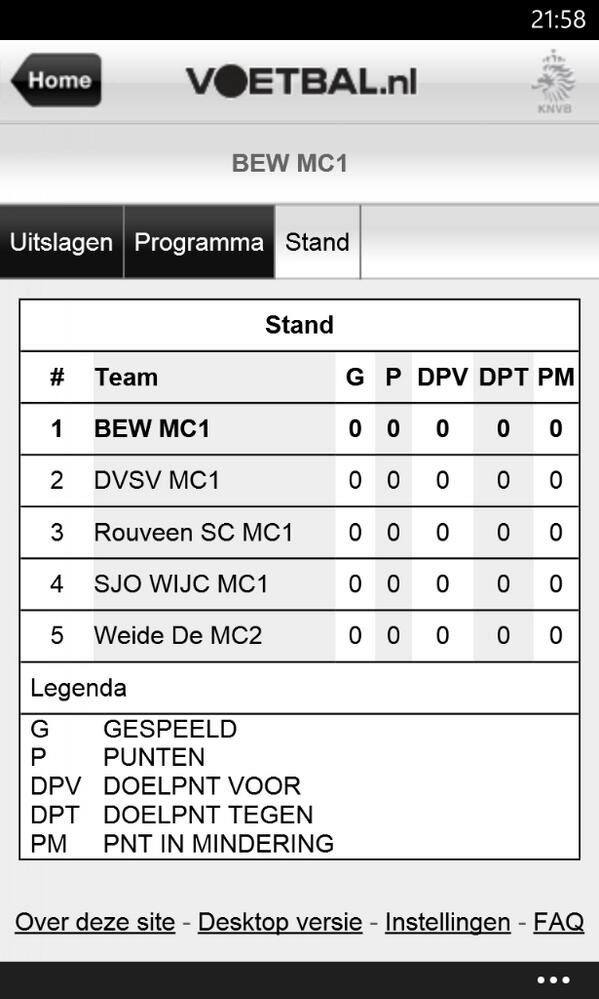 Indeling van junioren bekend
