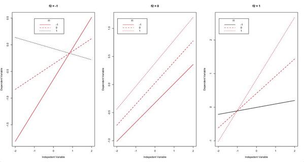 CortRudolph's tweet image. I love #MPlus, but I really love #lavaan and #semTools for #SEM. #rstats  #latentinteractions