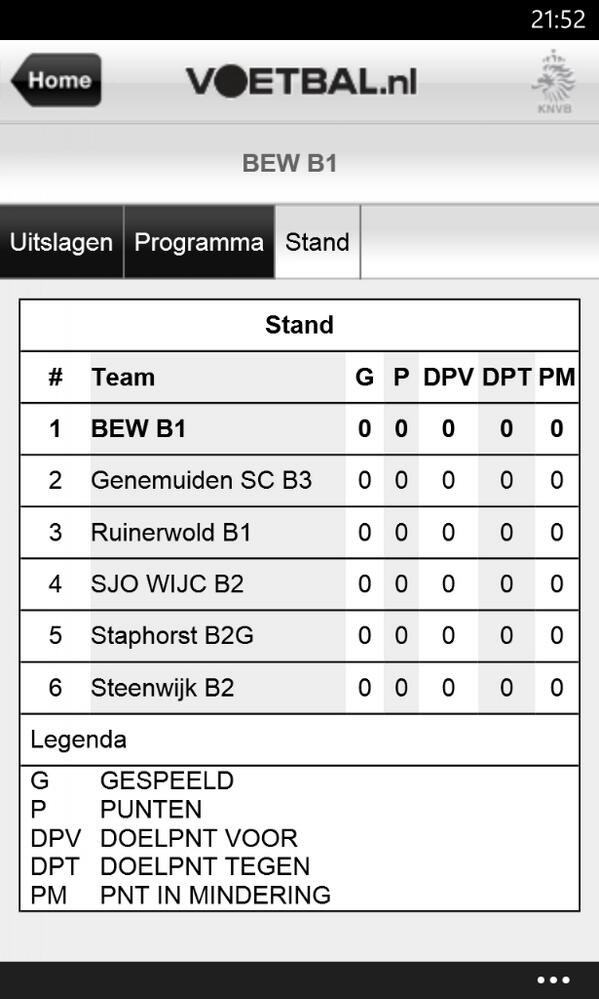 Indeling van de B junioren bekend