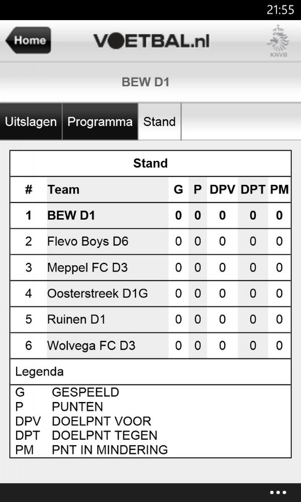 Indeling D pupillen bekend