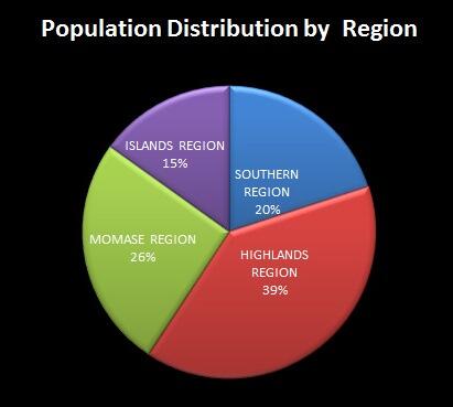 Statistics - PNG  tweet media