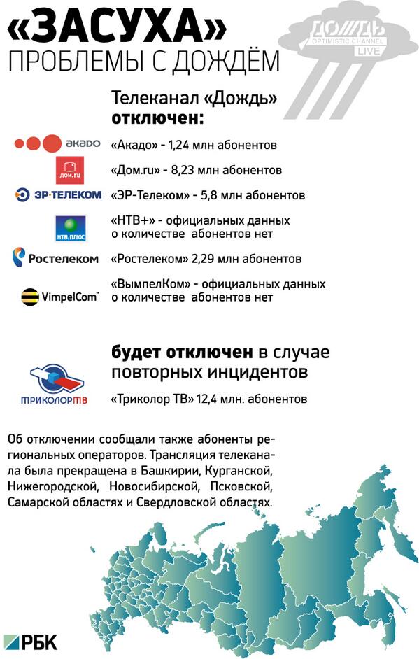 Скандальный опрос на телеканале "Дождь"