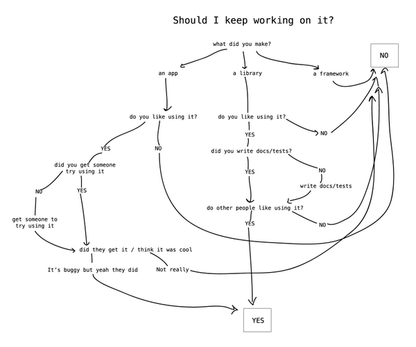 k88hudson's tweet photo. Should I keep working on this app/library/framework? http://t.co/67UnnHExje