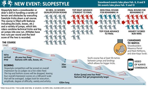 Curious about the new Slopestyle? This should explain it:  tgam.ca/DyxG