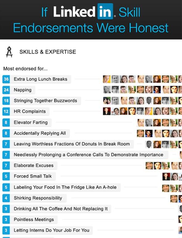 If LinkedIn endorsements were honest...