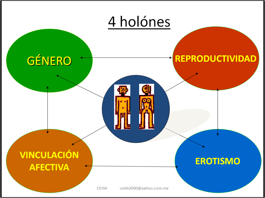 Mapa Conceptual La Sexualidad Mapapapa My Xxx Hot Girl