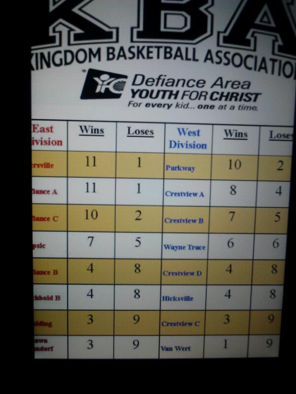 KBAPaulding's tweet image. Last years standings before the tournament.