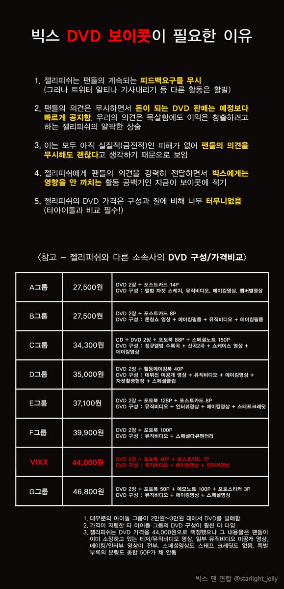starlight_jelly's tweet photo. 젤리피쉬,행동으로 보여드리겠습니다.  
DVD판매 보이콧이 필요한 이유 
http://t.co/xeycBAkcid
@RealVIXX @jellyfish_ent @seijoonhwang http://t.co/8MkSWZVLtc