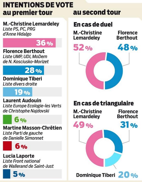 Permalien de l'image intégrée