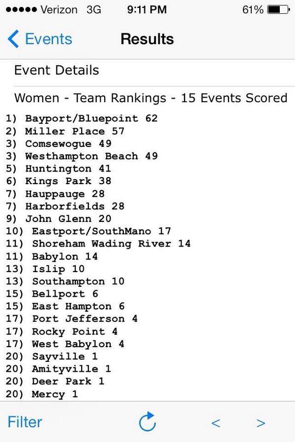 bbp_thoughts's tweet image. Congratulations to the BBP Girls track or cross country whatever it is.