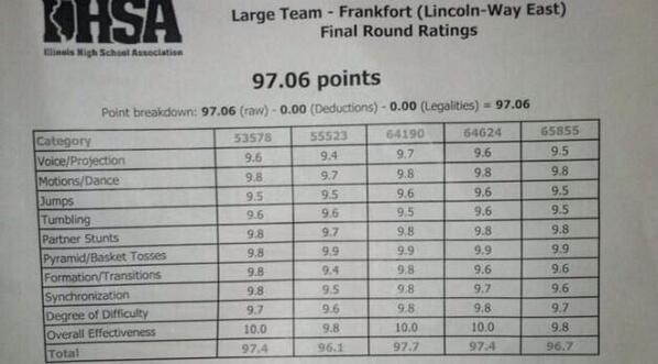 CheerMSL's tweet image. um nothing lower than a 9.4. hard to believe this is humanly possible