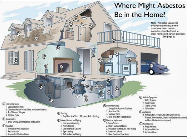 FAQAsbestos's tweet photo. Questions About Asbestos in your home http://t.co/H7QPmMLVKN http://t.co/rhdjyZrSvt http://t.co/CQLaKMSYSM