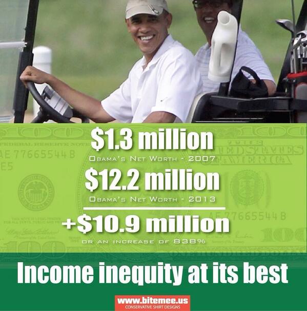 Income inequality....