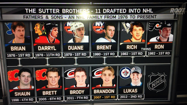 sutter brothers nhl