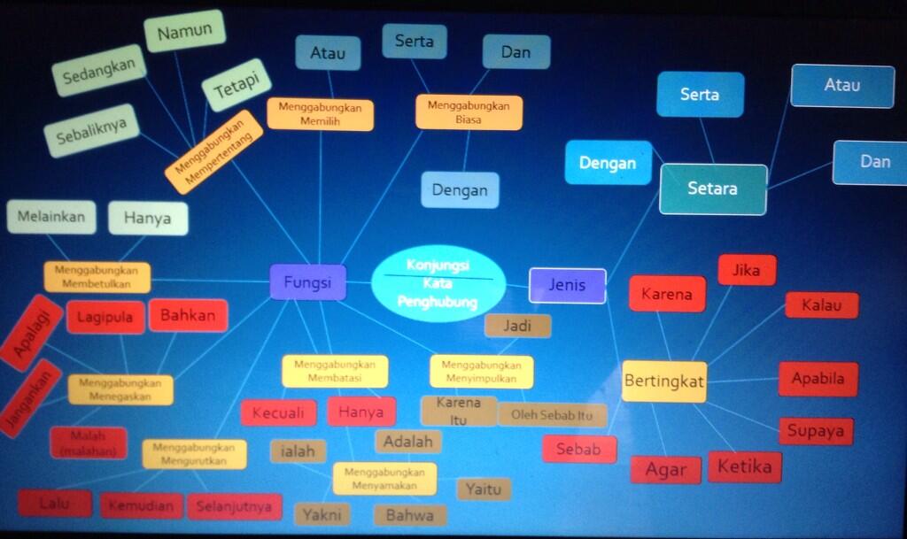 Blog gue kynan dio r.