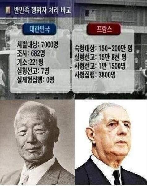 __hope_'s tweet photo. 2차세계대전 당시 민간인 3명을 살해한 혐의로 90세에 종신형 판결을 받았던 나치전범이 수감 2년 후(2013년) 교도소에서 숨을 거뒀다. 우리나라는 친일 반민족행위자가 국립묘지에 묻혀있다. http://t.co/ldEFeLCQal