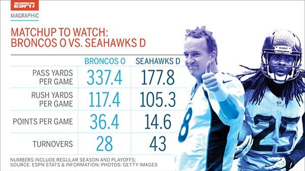 FinbarWilson's tweet photo. BOOM! #BroncosChamps (via @ESPNMag) http://t.co/P0D5WfiKcq @matybeingmaty17