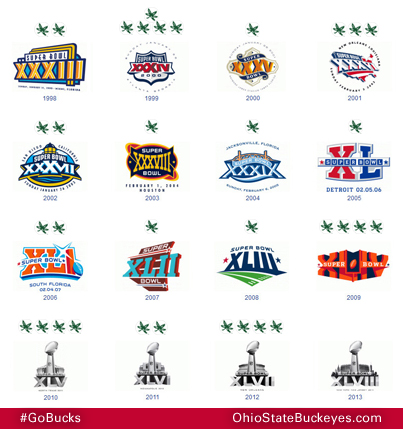 OhioStAthletics's tweet photo. Did you know today will be 1st #SuperBowl w/o a Buckeye since SB XXXII in 1998? List: http://t.co/jLpdTTajs1 #GoBucks http://t.co/exmx5XpFuD