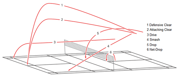 Near Bádminton tweet media