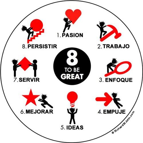 DaniEmprende's tweet photo. Los 8 mandamientos de un líder en los tiempos que corren..#Liderazgo http://t.co/BiOiUXvTuM