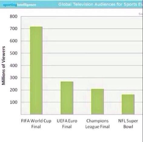 Football > NFL Super Bowl.