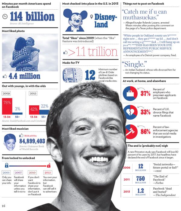 NYMag's tweet photo. Facebook is now 10 years old. A look back at a decade of liking, poking, and sharing: http://t.co/fIGSZuZQOj http://t.co/hZCEKG1Yee