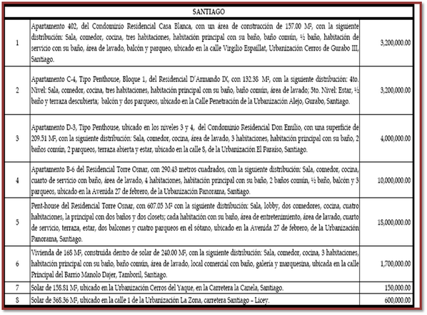 VENDECASACIBAO's tweet image. Apartamentos y Solares a la Venta, Aprovecha ya!!, Contacto: 809-491-5207