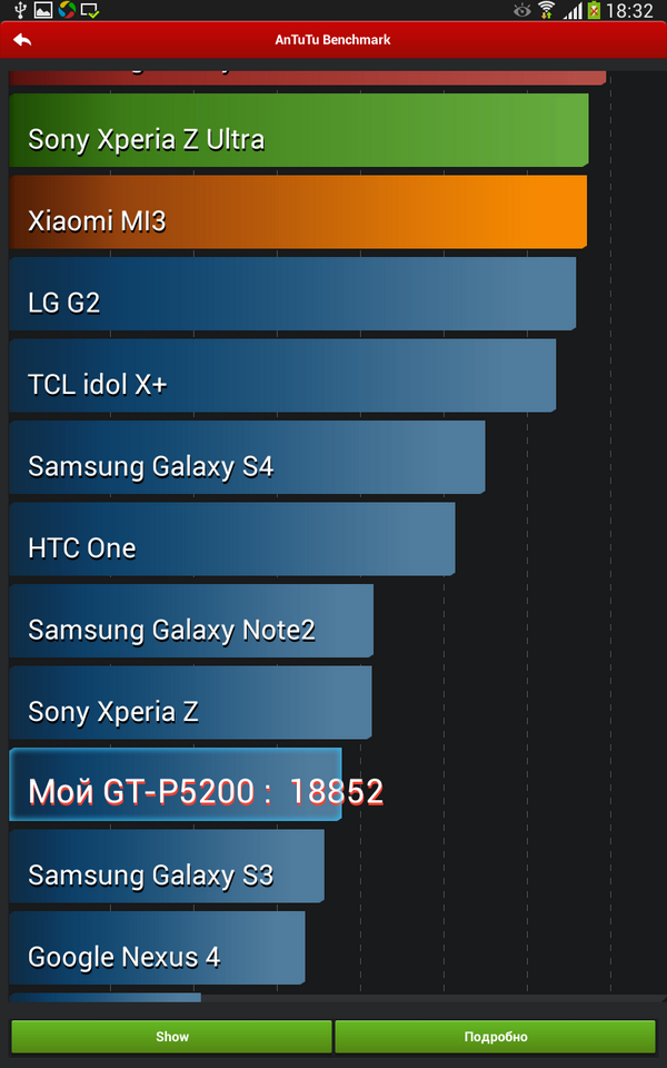 Xperia antutu. Samsung Galaxy Note 10.1 2014 Edition антуту. ANTUTU Benchmark Samsung Galaxy Tab 2. Samsung Galaxy Tab 5200 ANTUTU. Тест антуту Samsung Note 10.