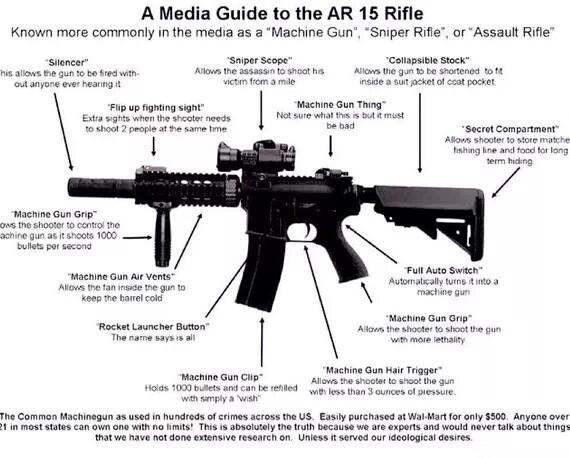 Hunting0126's tweet photo. #funny media guide to AR15 rifle http://t.co/fIQMXtkZsr
