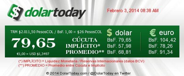 Обмен денег в Венесуэле