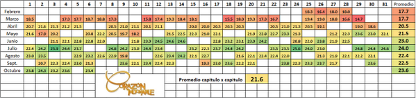 todonovelasnoticiasrumores