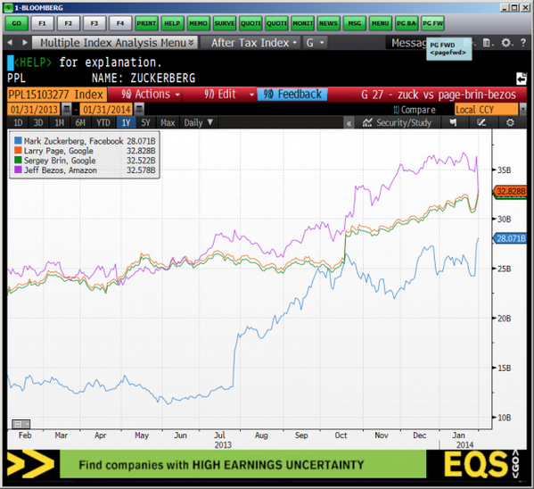 Options Tweets of the Week