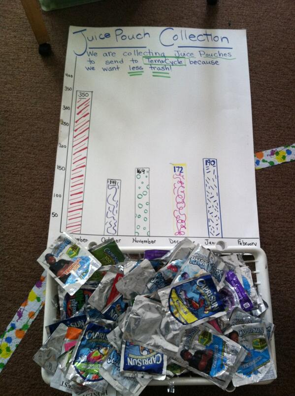mrsmckee215's tweet photo. Learning about reducing and reusing and graphing with juice pouches collected at lunches! 
@TerraCycle @CHES_PTA http://t.co/F1oxMGepdC