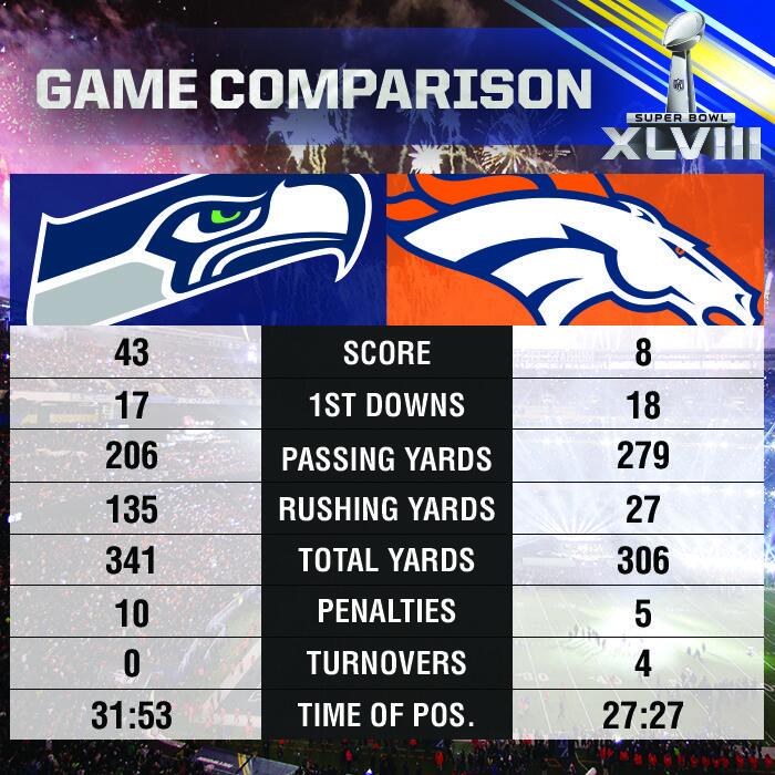 Seahawks box score deals