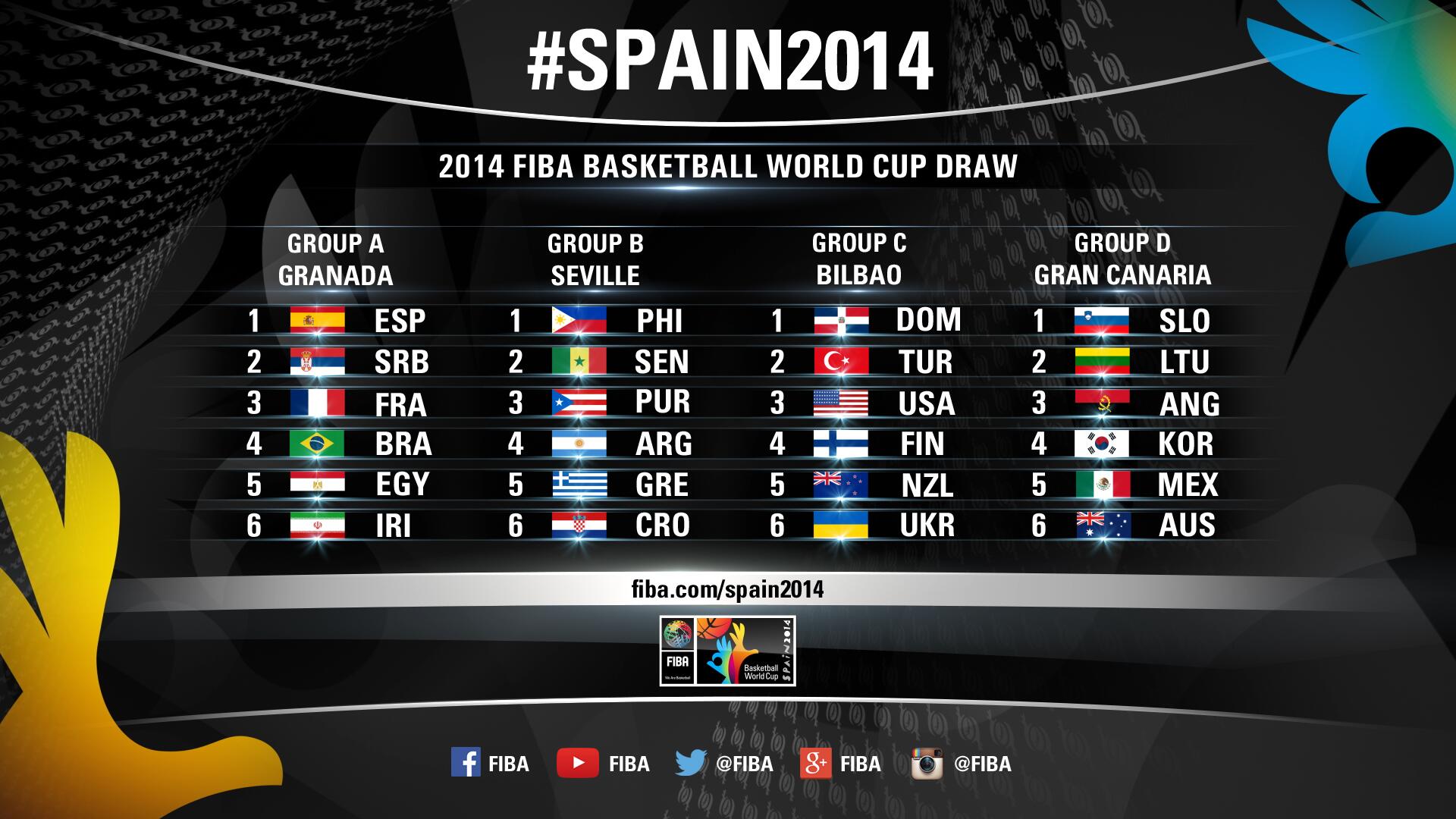 FIBA World Cup 2014 Draw