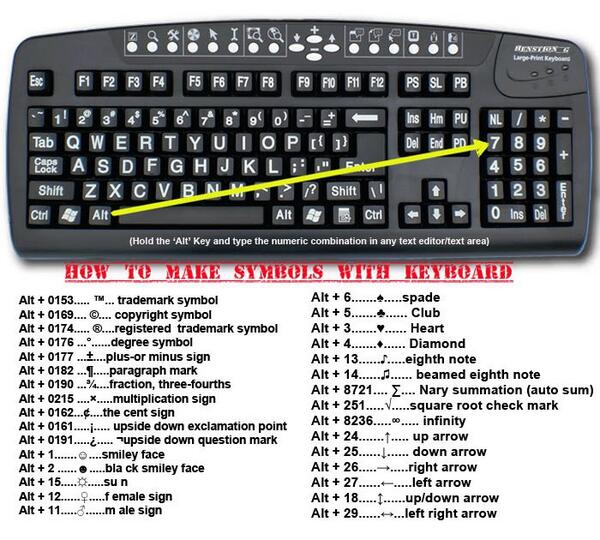 How to make symbols with keyboard 9gag.com/gag/aBKPRNO