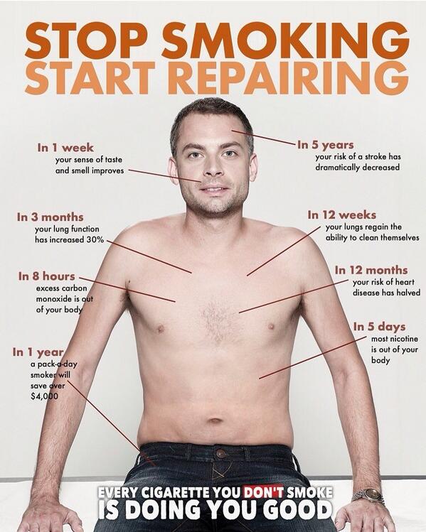 Stop Smoking ...