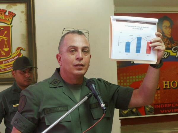 En 56% redujo indice delictivo en Miguel Peña en comparacion a enero 2013 segun el S.S.C G/B Arquimedes Herrera Ruso