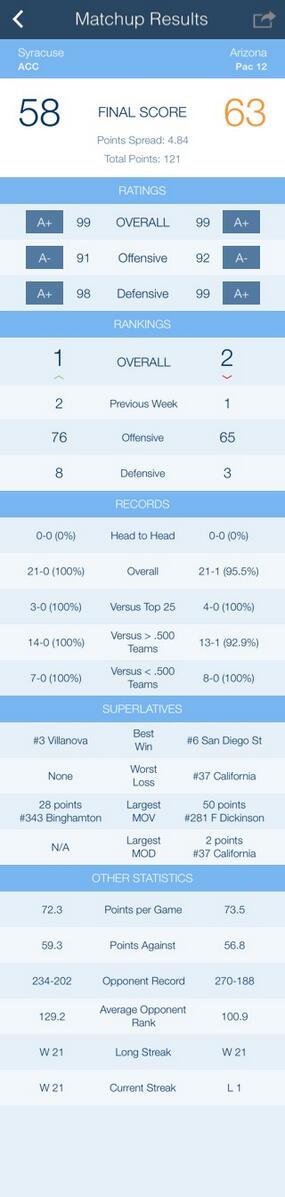ncaasimulations's tweet image. #1Cuse vs #2 Arizona. Agree or disagree? Thoughts? compughterratings.com