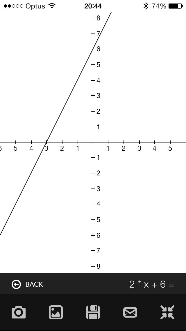 DavidMcAfee42's tweet photo. Graph linear functions in the G1 calculator on iPhone and iPad
http://t.co/vRaJ6ity3Z #education http://t.co/hdB6dFvO5B
