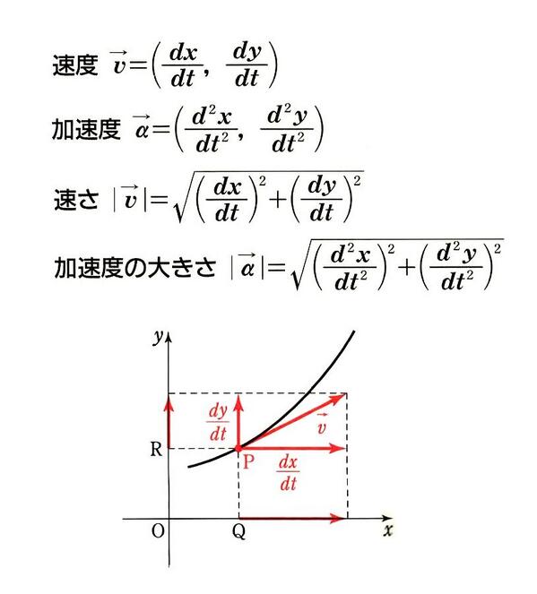 easy_math_bot's tweet image. Ⅲ【微分法の応用】速度と加速度（平面上の点）