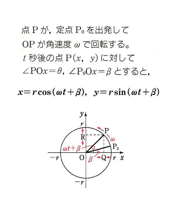 画像でわかる高校数学bot 微分法の応用 等速円運動 T Co Opwkkmulvx