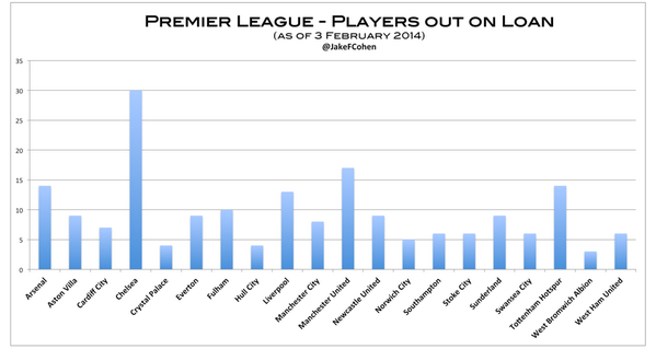 Barclay's Premier League discussion '13-'14 V6 - Page 20 BfnXHUaIIAAFz8z