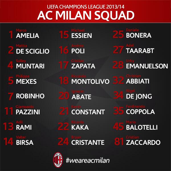 acmilan's tweet photo. Ecco i 24 giocatori rossoneri inseriti nella lista A della UEFA @ChampionsLeague! http://t.co/1kAOir2YRd