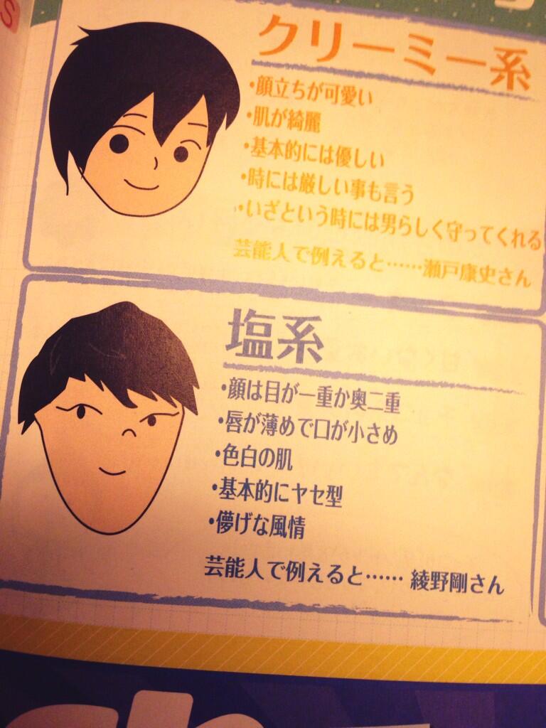 Papa 元垢 Ennj 124 仙人系男子が流行ってるとは知らなかった 笑 一番は塩顔男子やけどな Z 絵がひどい Http T Co Pq3c9akbuc Twitter